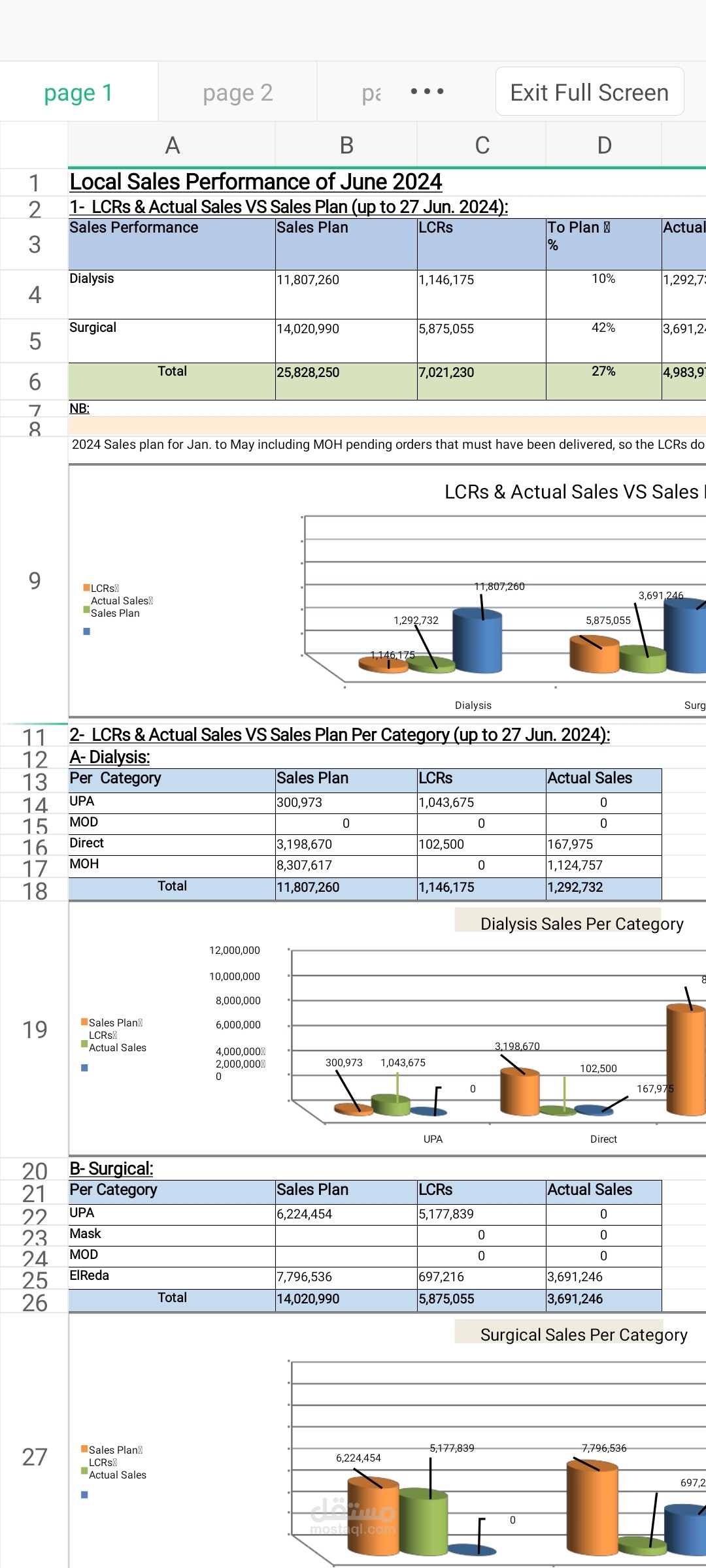 Sales Performance