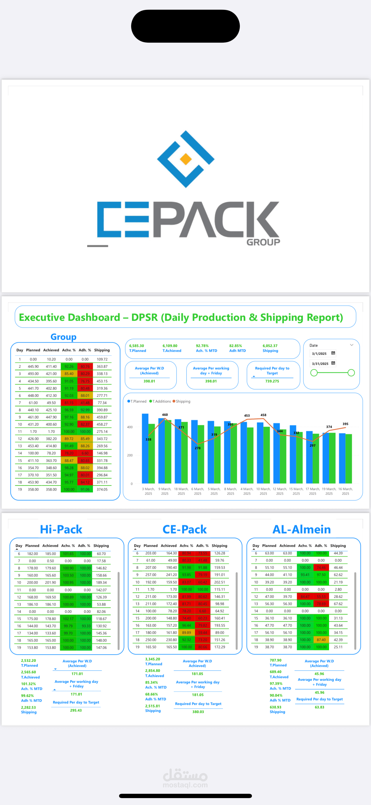 Executive Dashboard