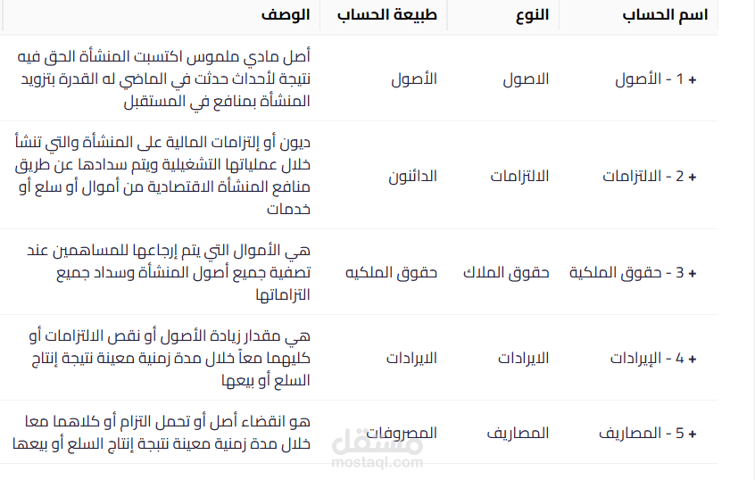 إعداد الحسابات النظامية وشجرة الحسابات