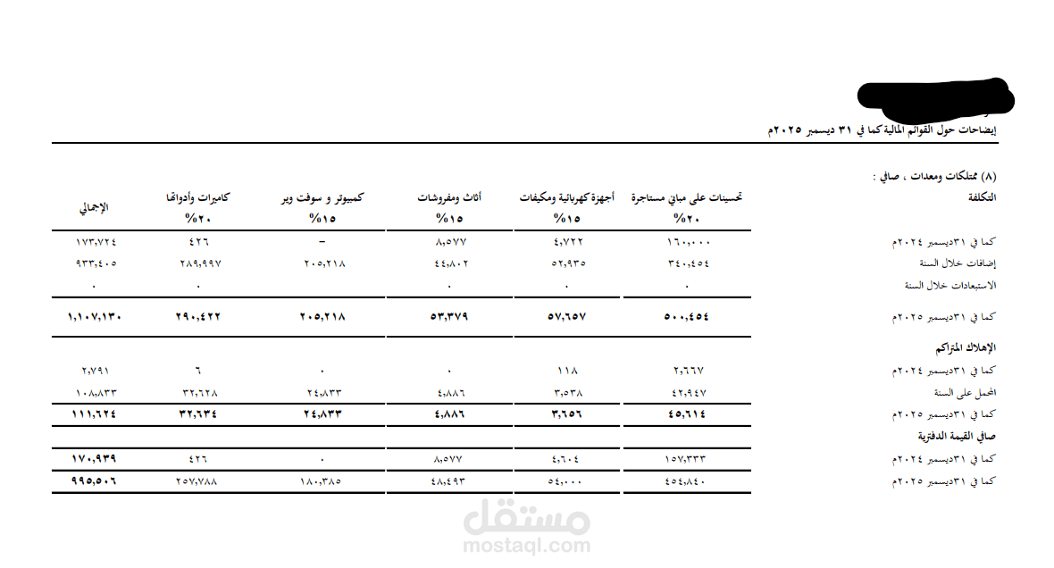 إعداد القوائم المالية