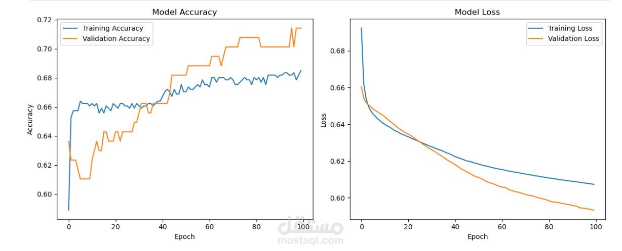 Diabetes Prediction with Hyperparameter Tuning