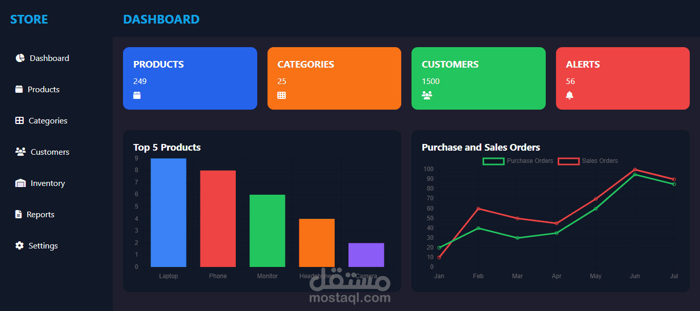 Store Management Dashboard