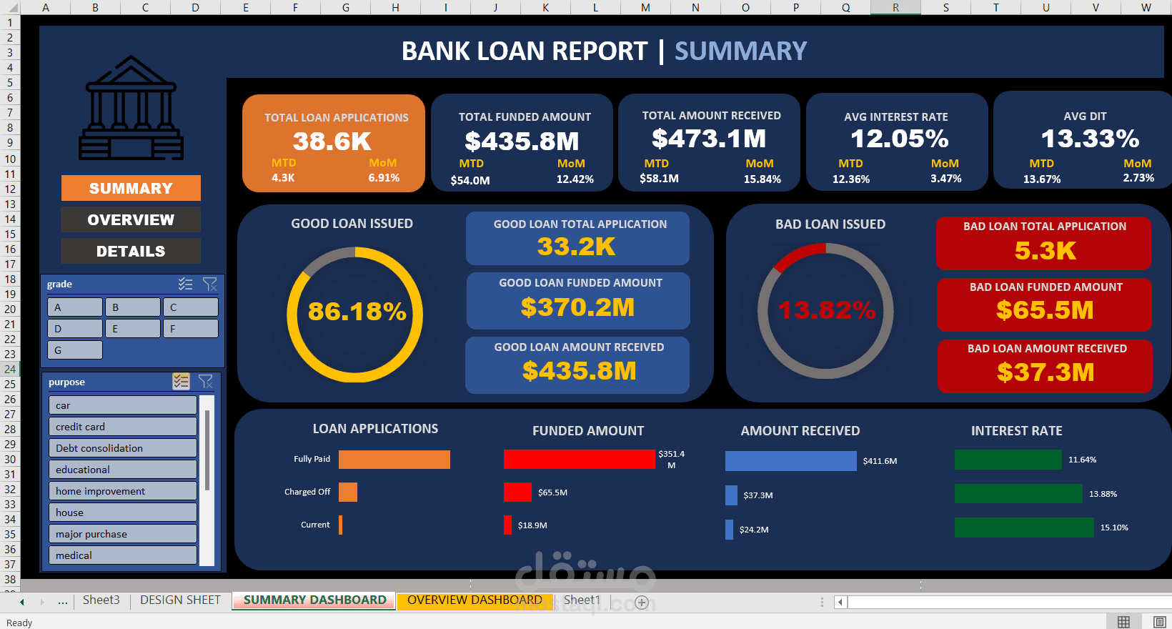 dashboard for bank loan analysis on excel