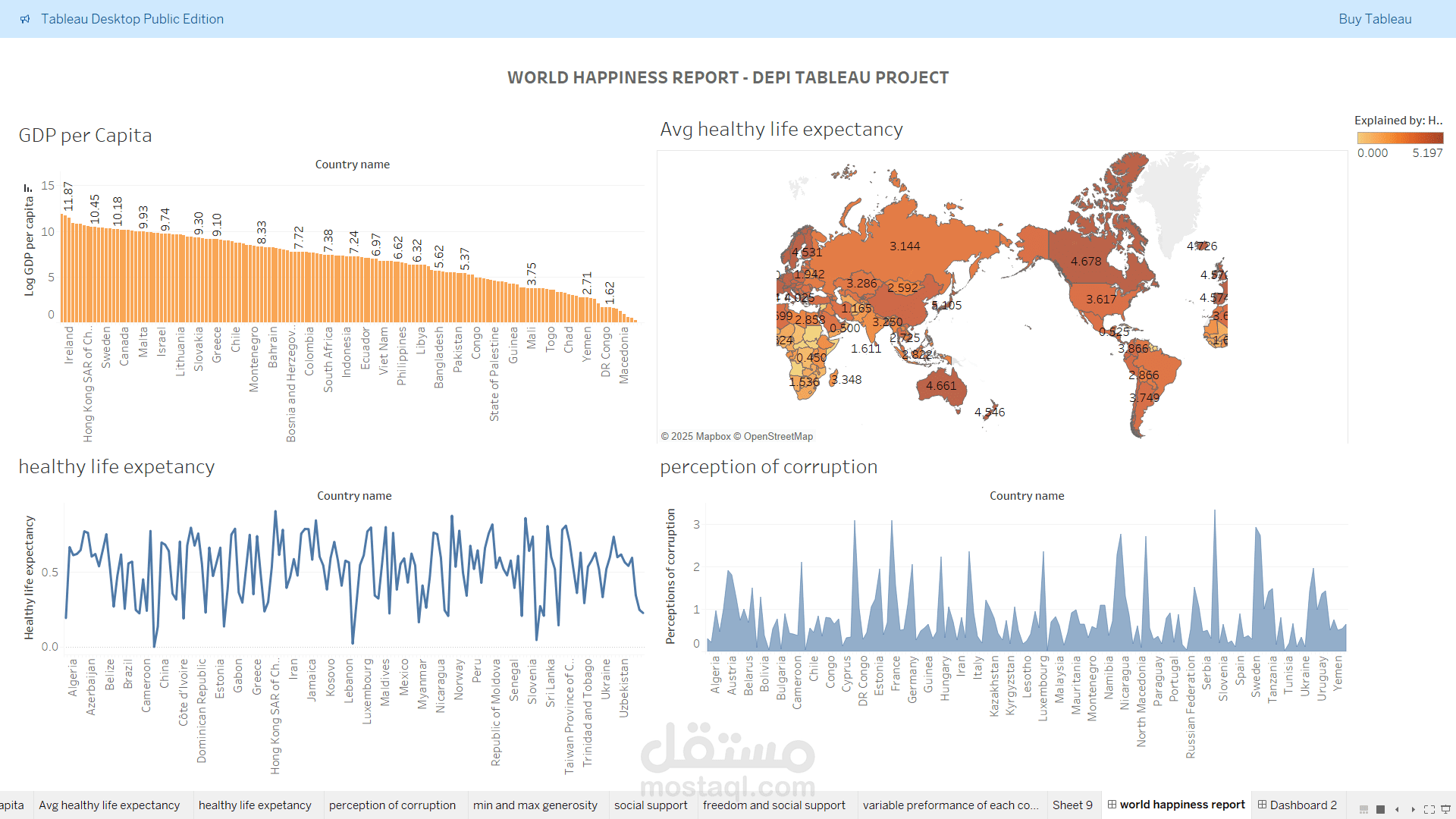 world happiness report dashboard on tableau
