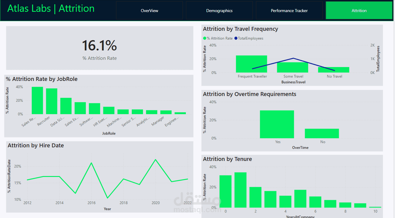 محلل بيانات-Data Analyst