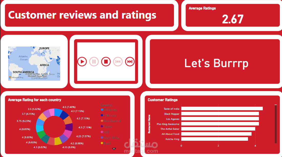 محلل بيانات-Data Analyst