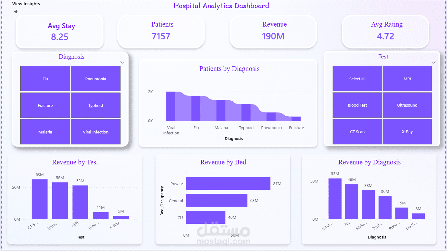 Hospital Analytics & Revenue Performance Dashboard (Power BI)