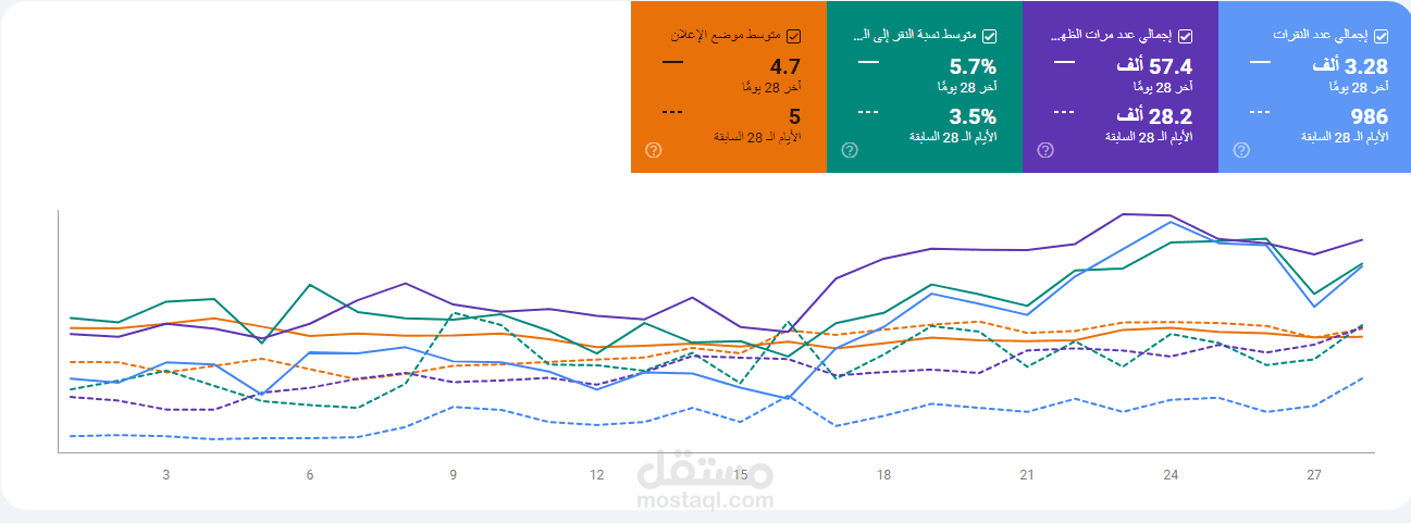 تحسين متجر بهارات و توابل