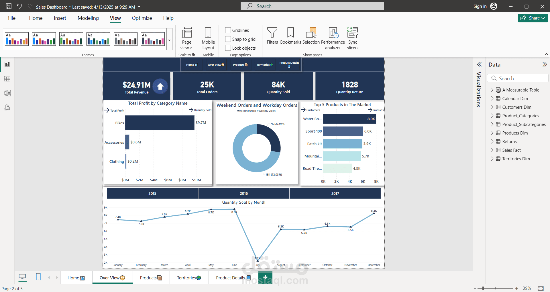 Sales Dashboard
