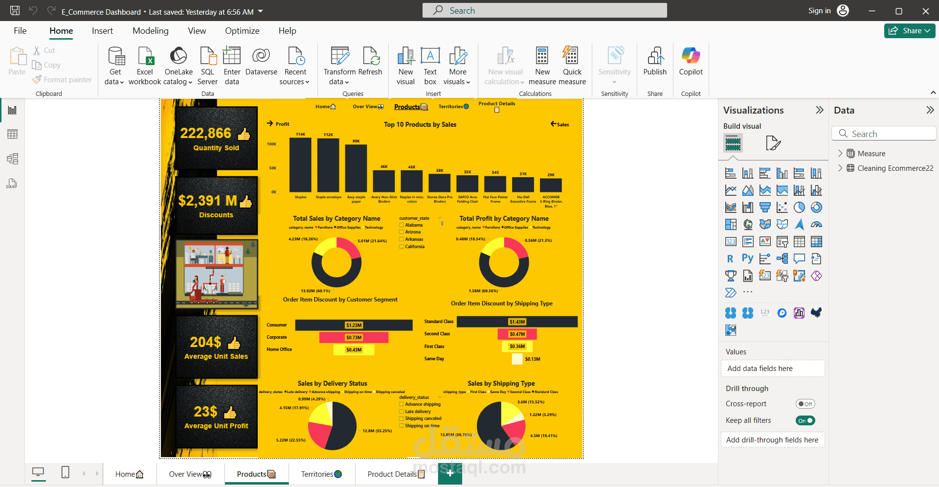 Ecommerce Dashboard