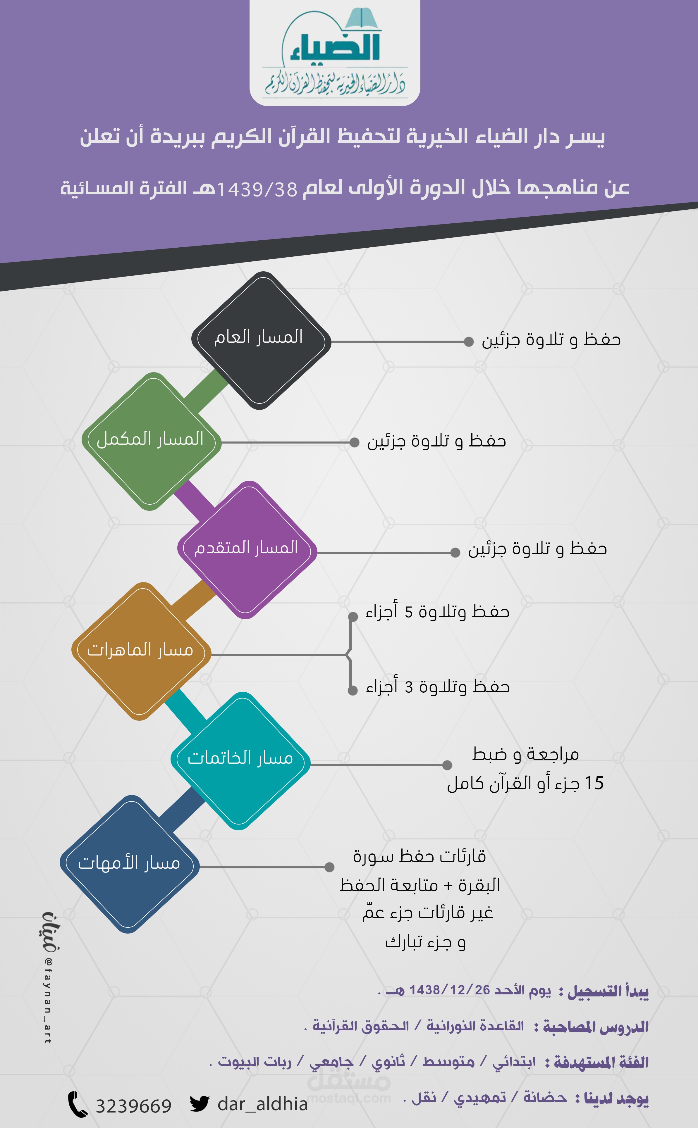 آخر الأعمال