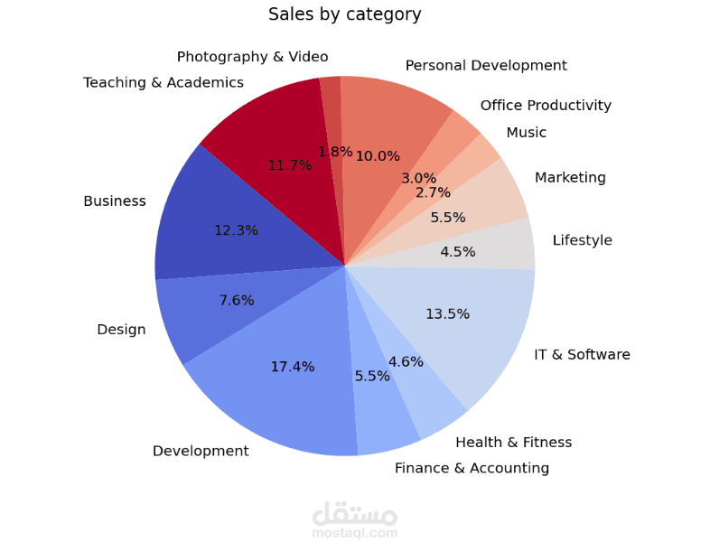 data science with python