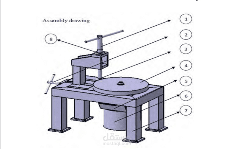 جهاز الاختبار Pin On Disk
