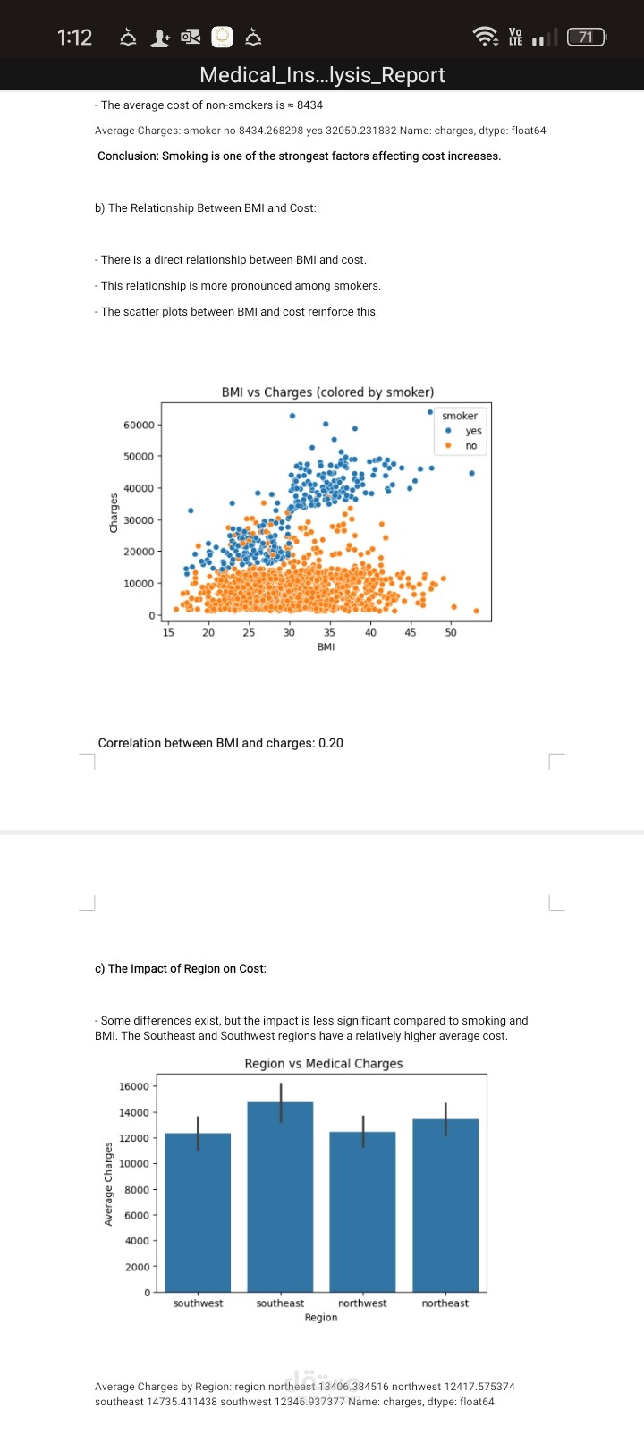 Medical insurance analysis  Experimental work for master approval