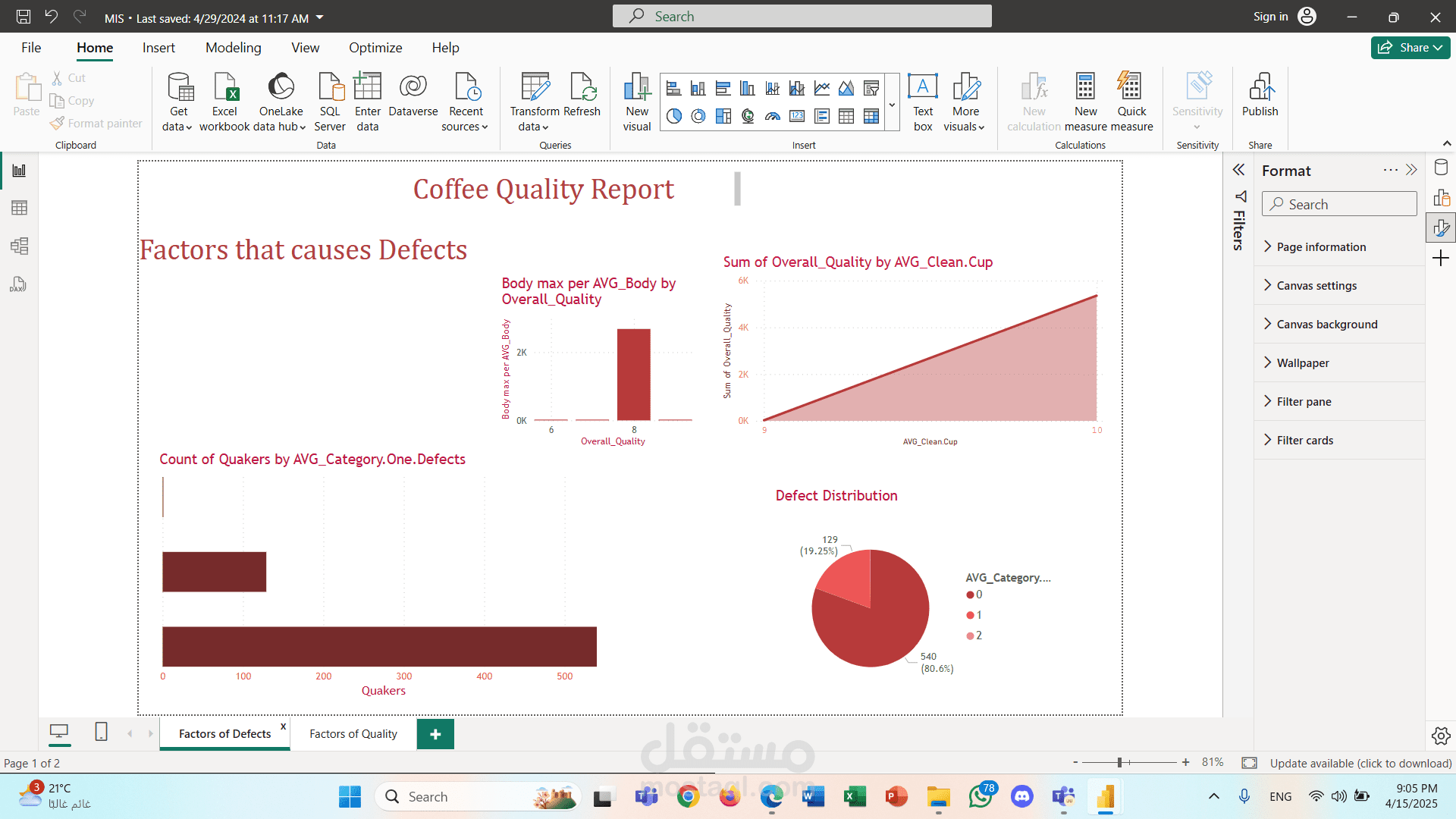 Coffee Quality Report