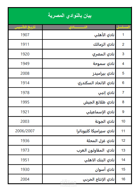بيان بالاندية