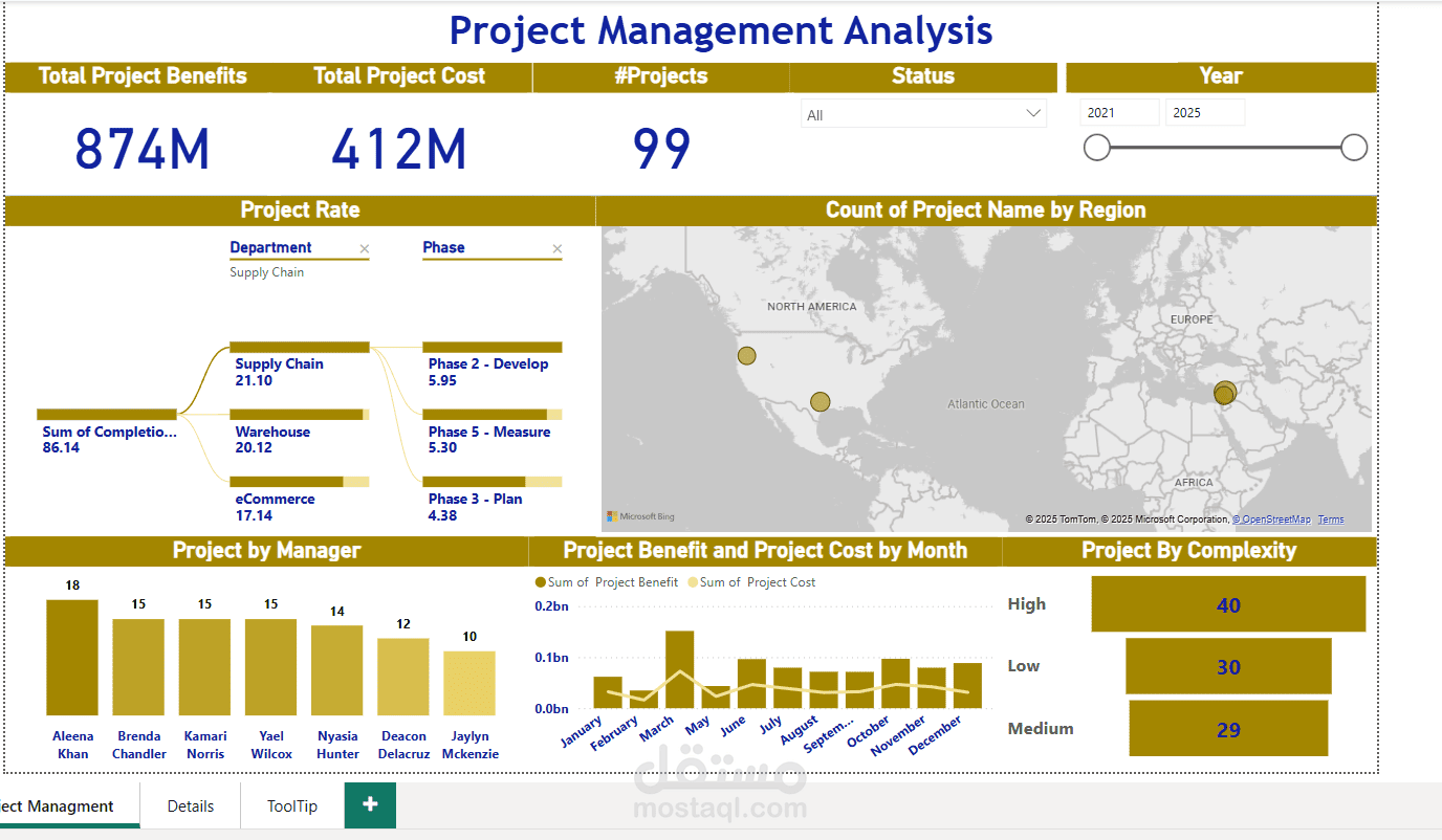 Project Management Dashboard with Power BI | مستقل
