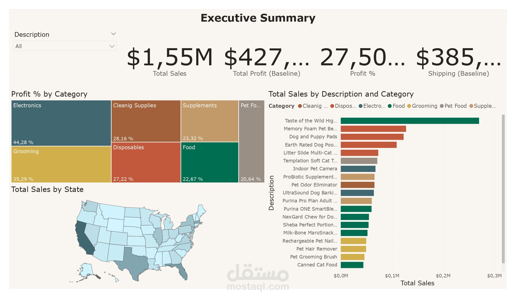 تحليل بيانات التجارة الإلكترونية باستخدام Power BI