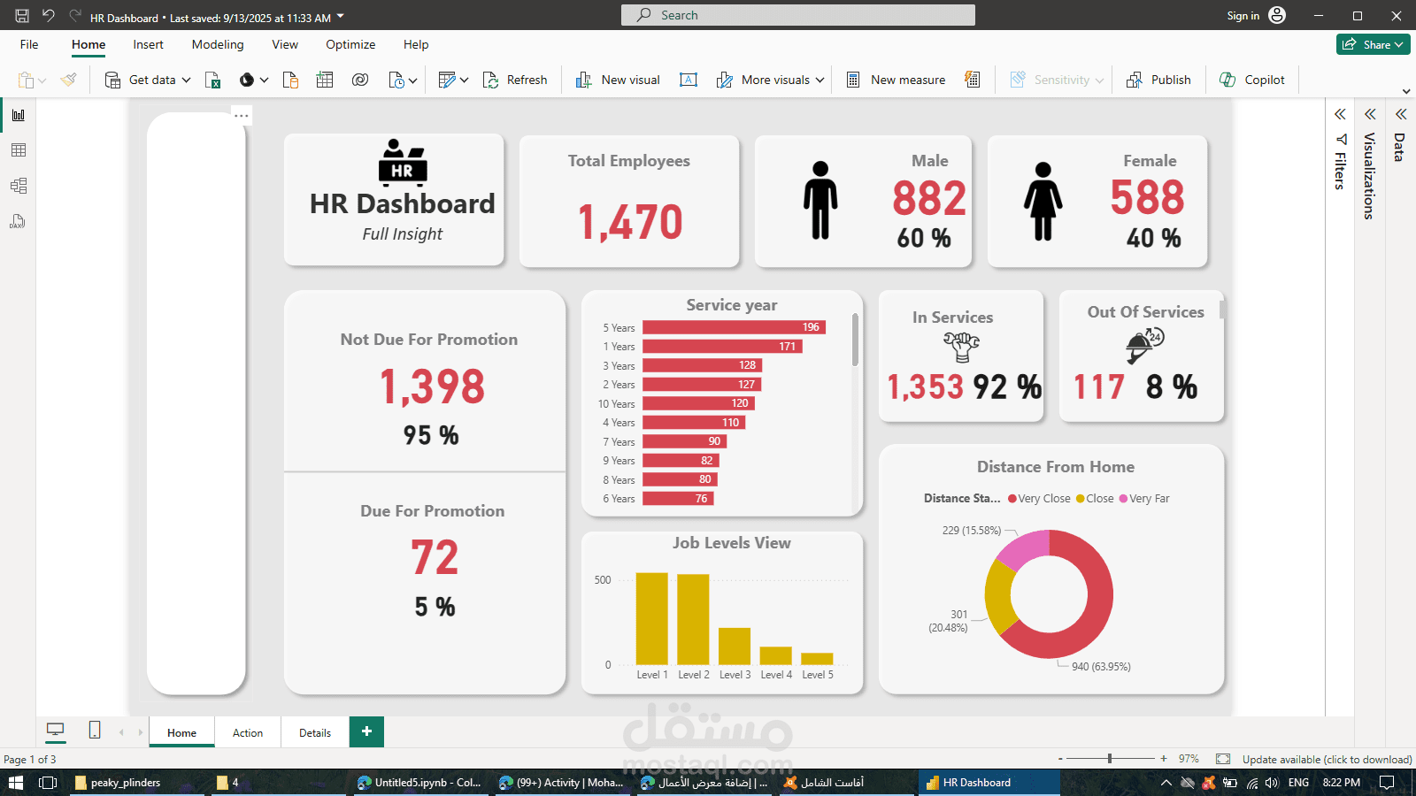 HR Analytics Dashboard – Power BI