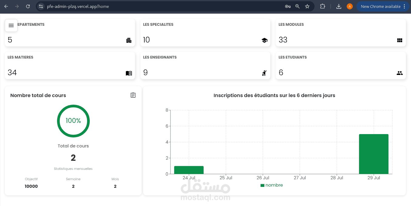 University Menagment