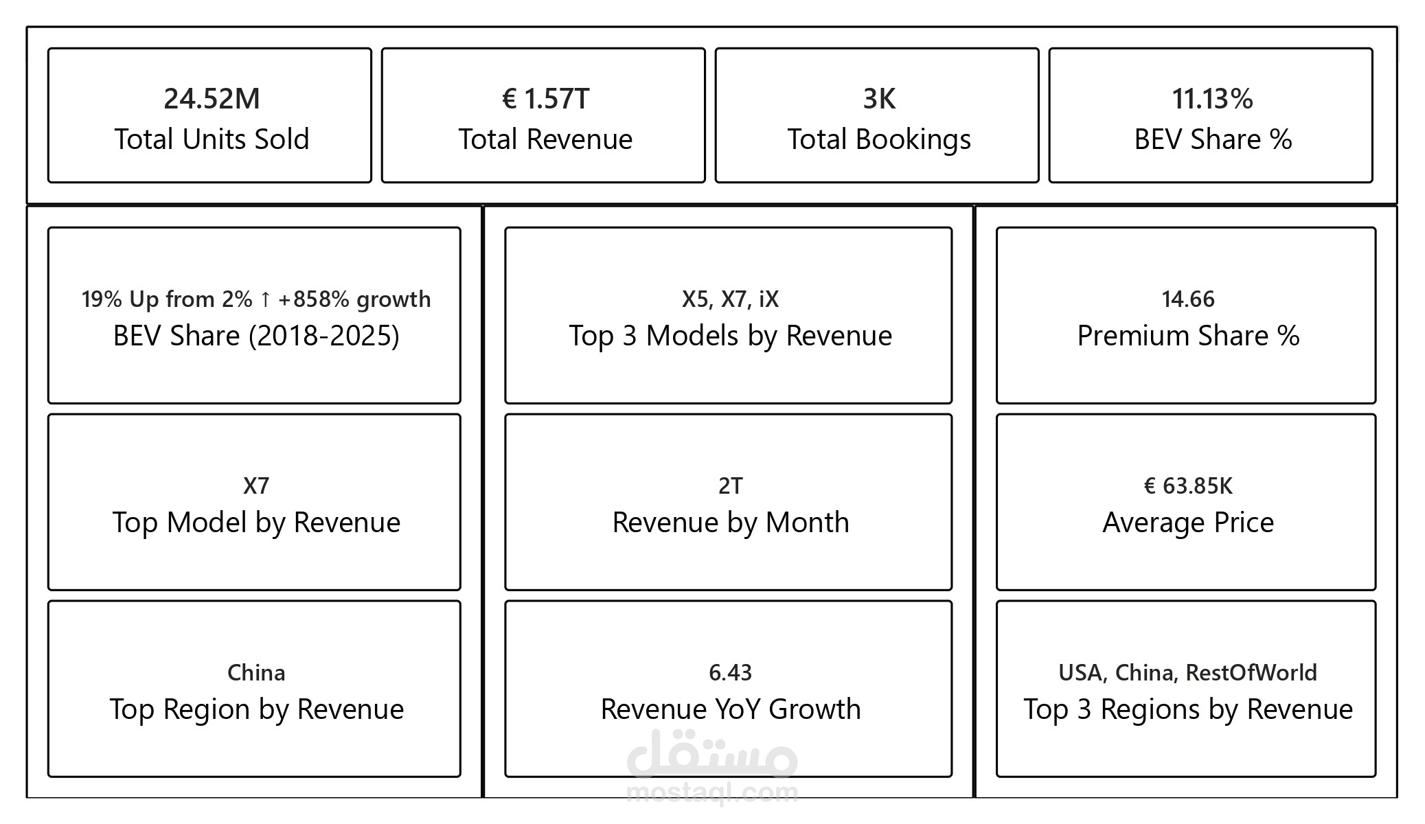 BMW Global Sales 2018–2025 Form Kaggle