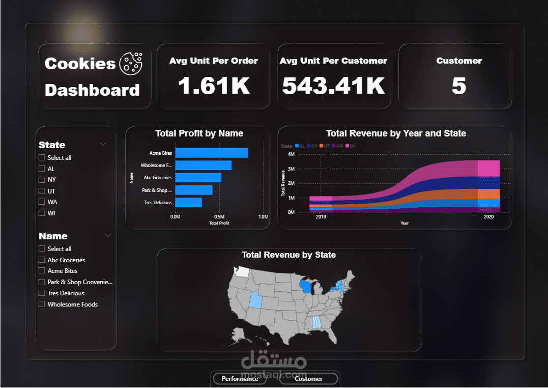 Full Data Analysis Project | Power BI
