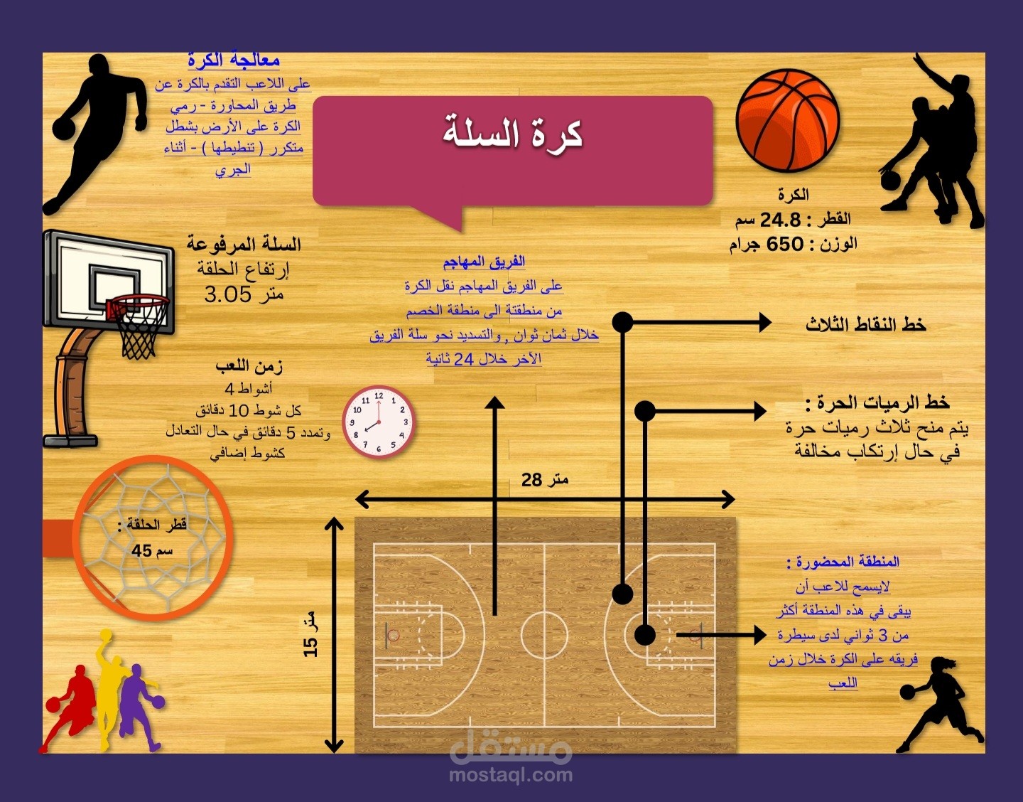تصميم انفوجراف