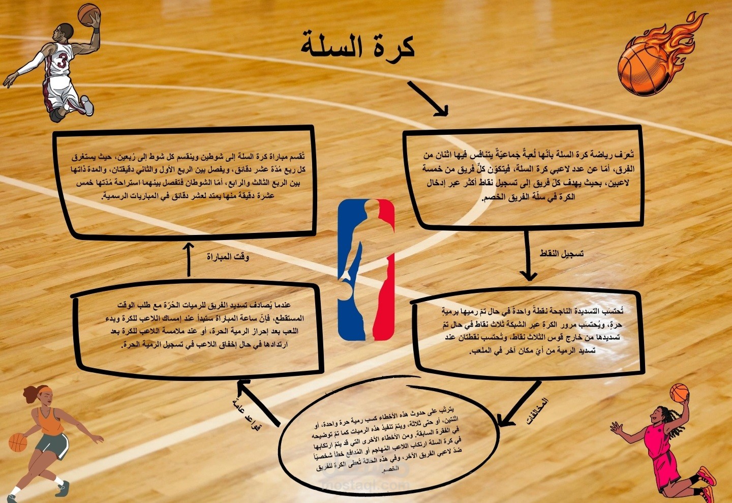 خريطه مفاهيم