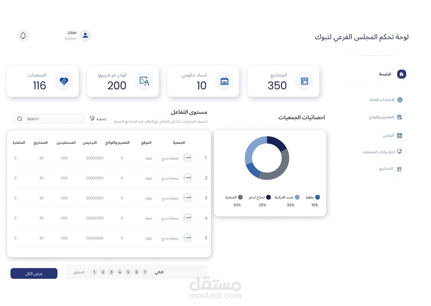 نظام إدارة علاقات الجمعيات الأهلية للمنظمات غير الربحية