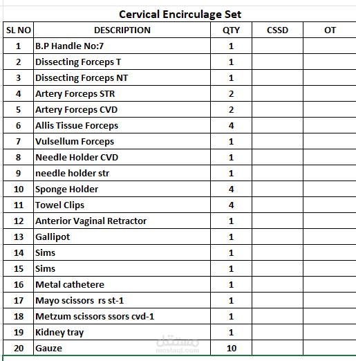 for hospitals and healtcare settingsmaking checklists for surgical sets