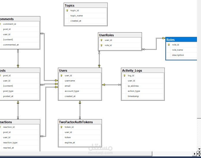 Cybersecurity Log Analysis and Incident Management