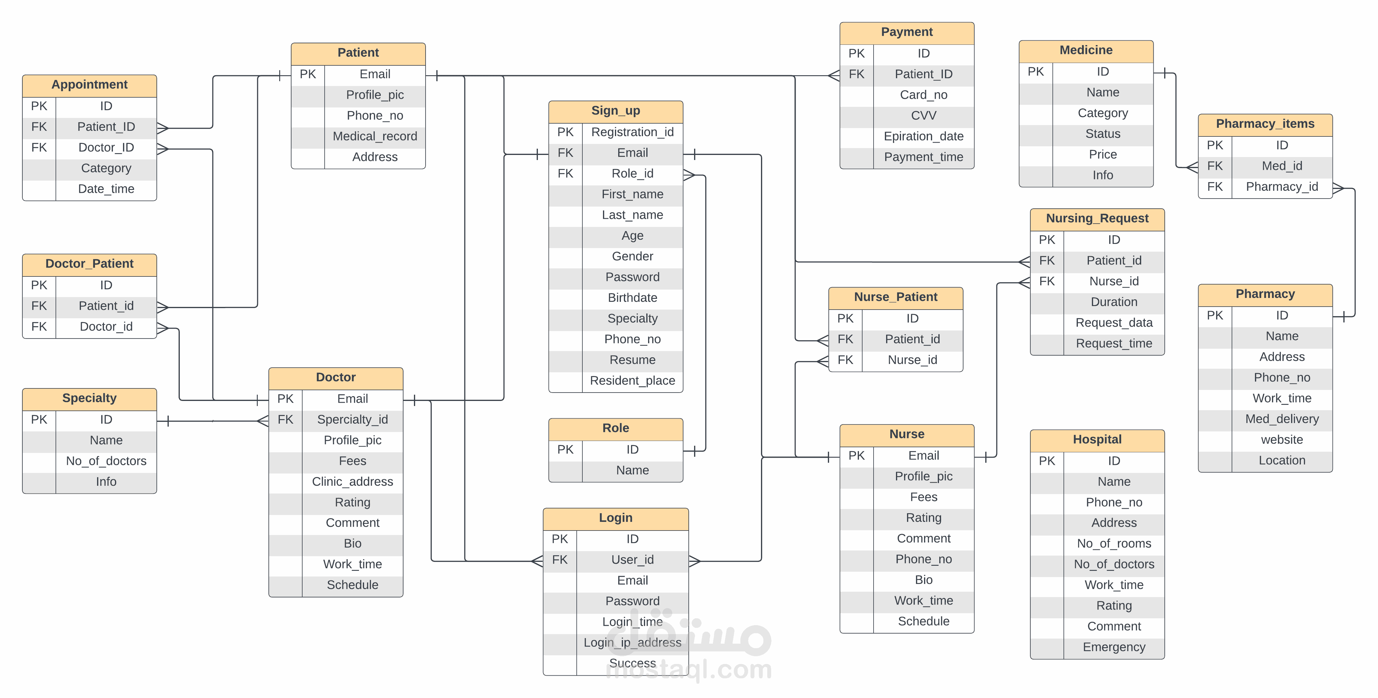 MedMate – Healthcare Management System (Telehealth Solution)