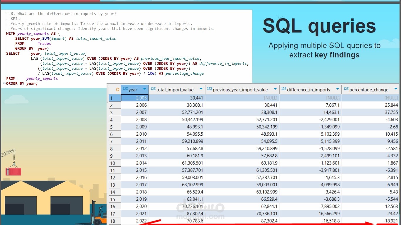 مشروع تحليل الواردات المصرية من خلال SQL queries