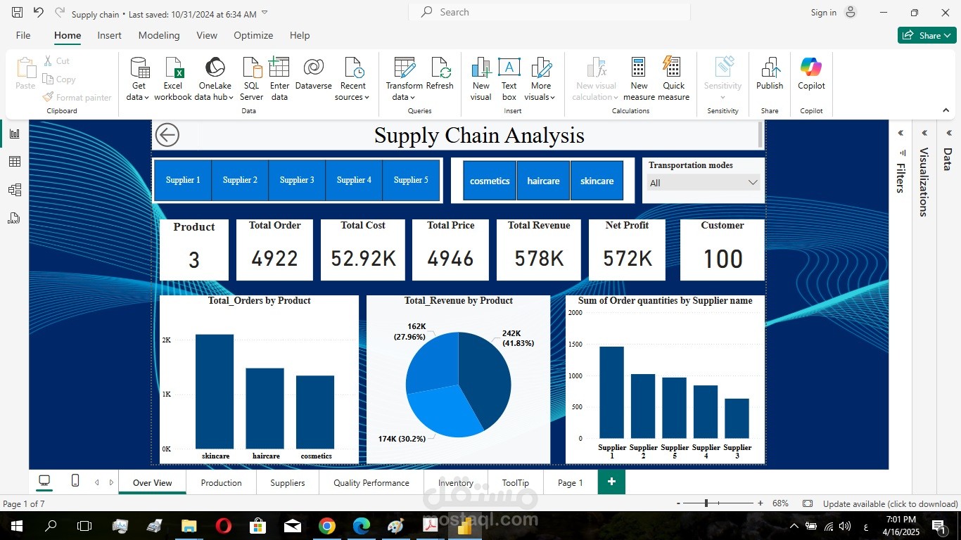 مشروع تحليل سلسلة الامداد عن طريق برنامج Power BI