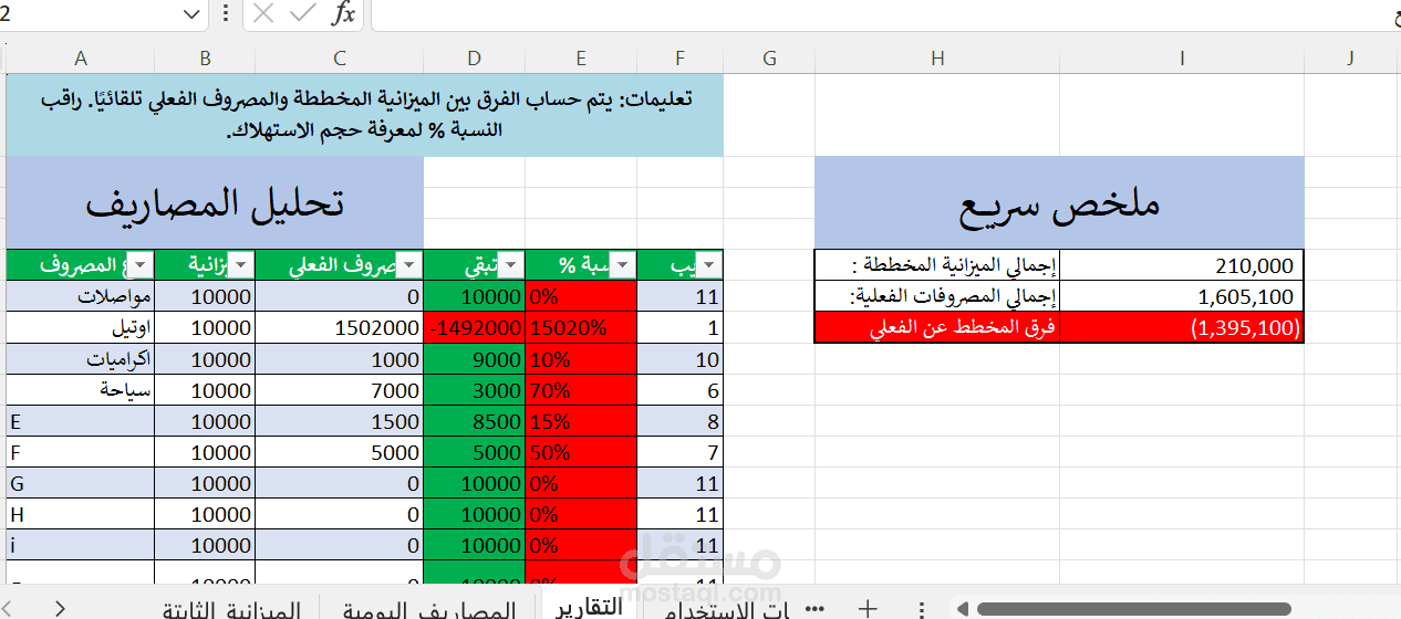تتبع المصاريف