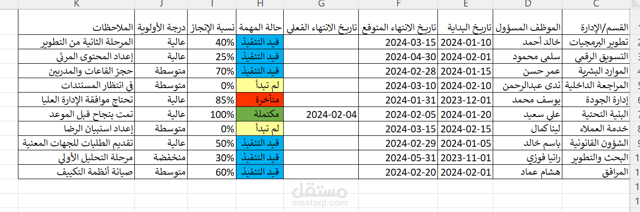 ادارة المهام