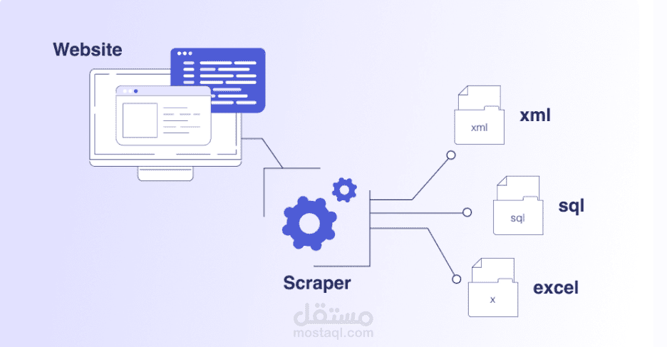 Web Scraping & AI Book Analysis