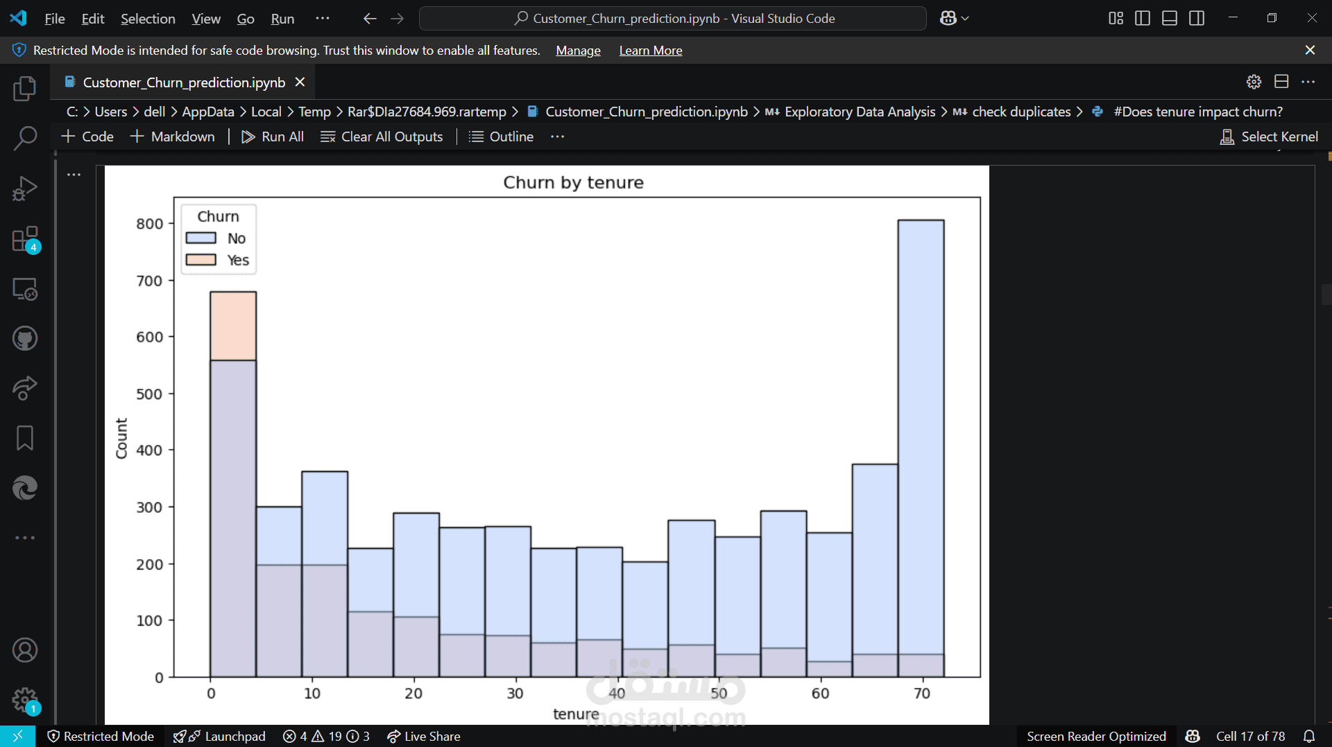 Customer Churn prediction model | مستقل