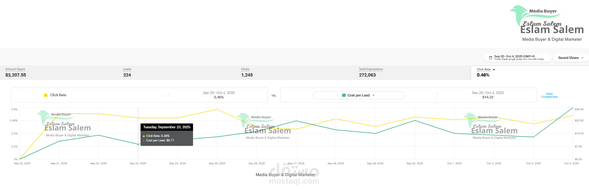 تحسين نتائج حملات Snapchat Ads وتوليد عملاء حقيقيين في السوق السعودي