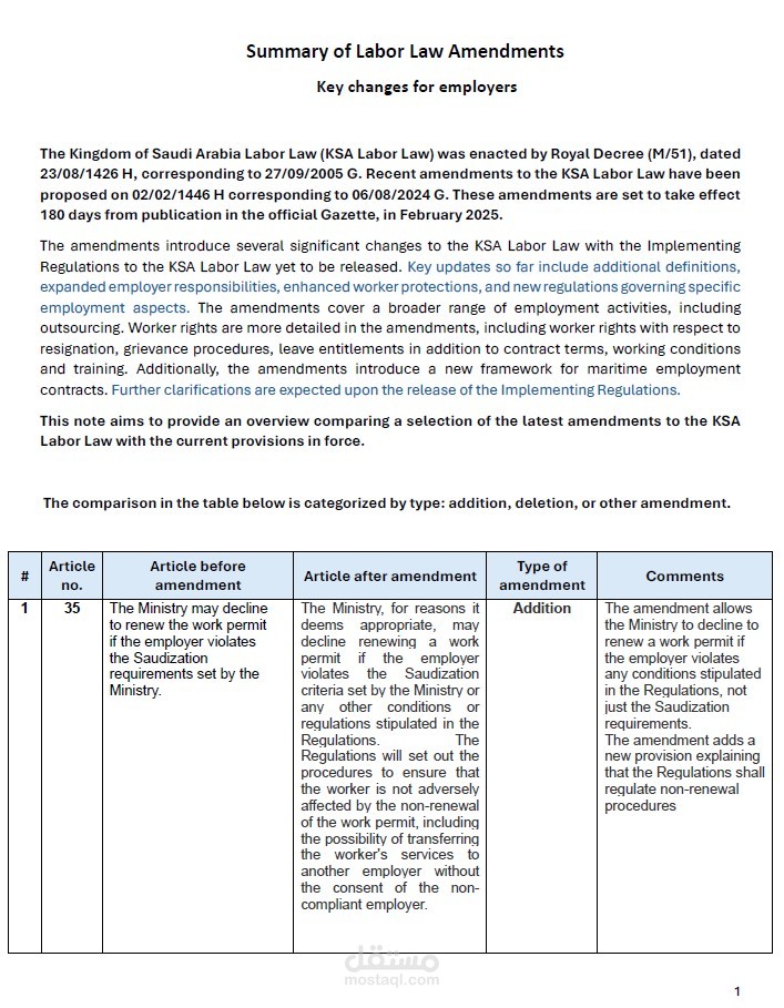 Summary of Labor Law Amendments Key changes for employers
