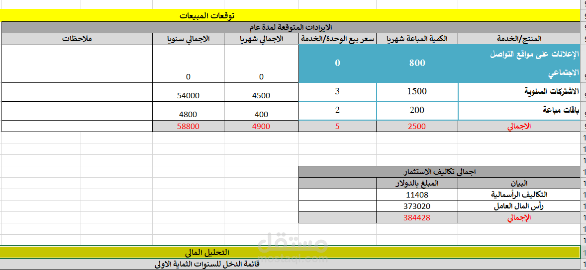 دراسة جدوى مالية