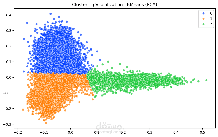 عمل تصنيف للبيانات(Clustering) التى لا تحتوى على تصنيفات معينة (label or class)