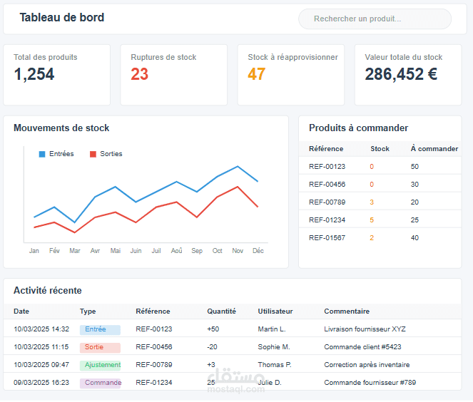 gestion de stock