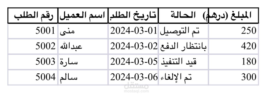 تسجيل طلبات العملاء