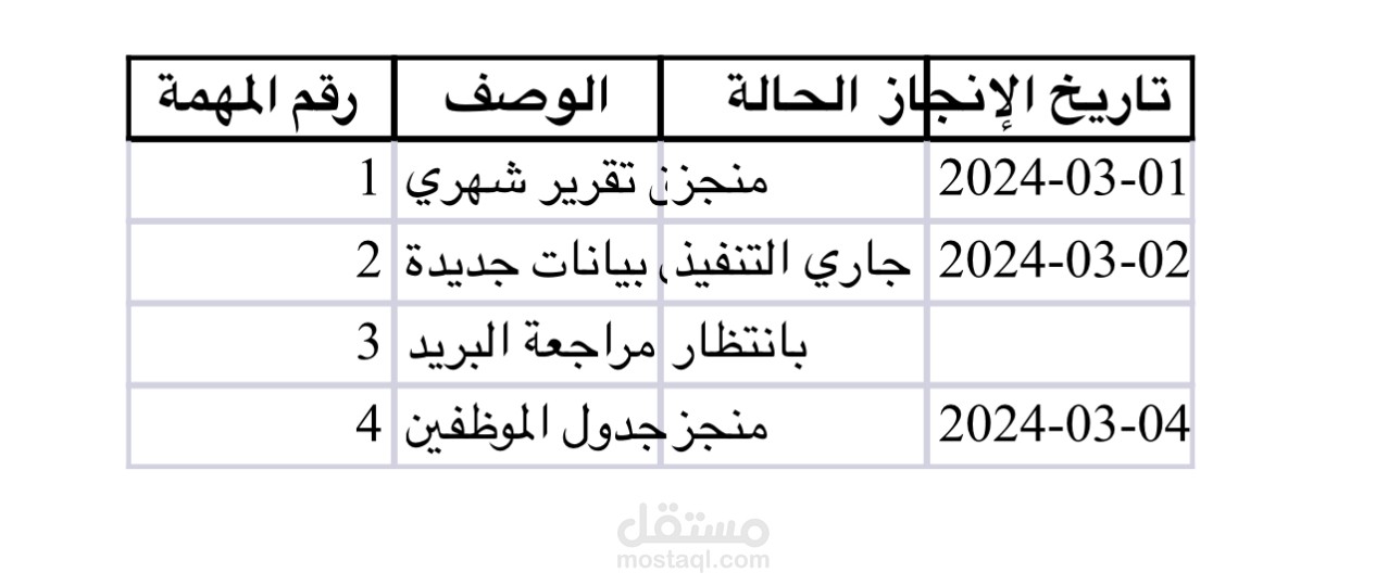 متابعة المهام