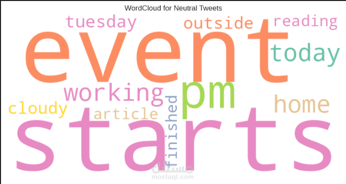 Tweet Sentiment Classifier Dataset