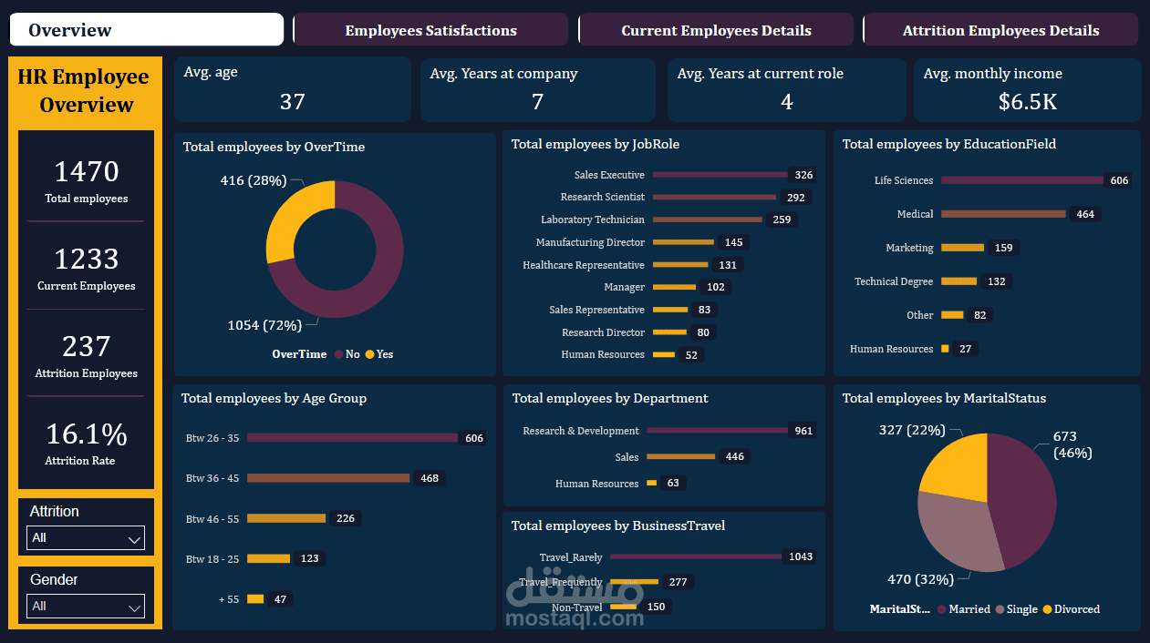 Employee-Attrition-Analysis-PowerBi