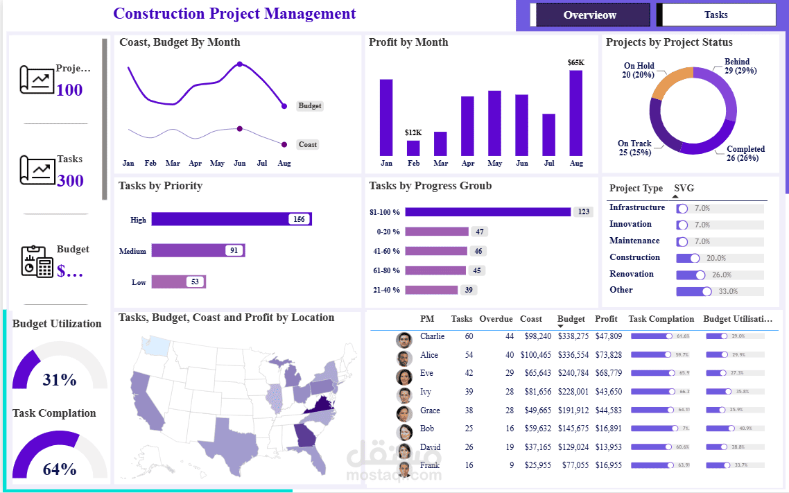 Construction Project Management