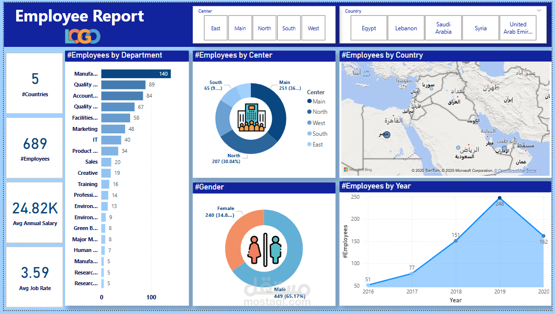 تحليل بيانات الموظفين - لوحة تحكم تفاعلية باستخدام Power BI