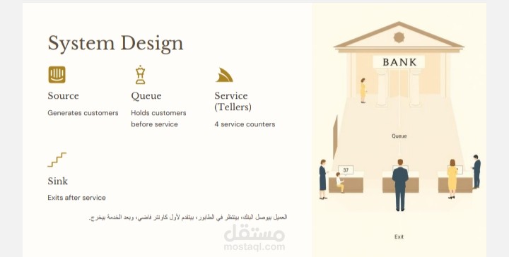 عمل modeling ل system بنك